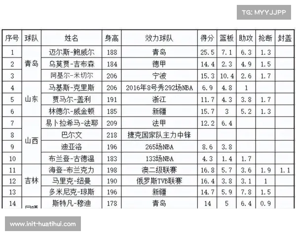 CBA外援政策调整引关注，各队阵容优化应对赛季中期挑战